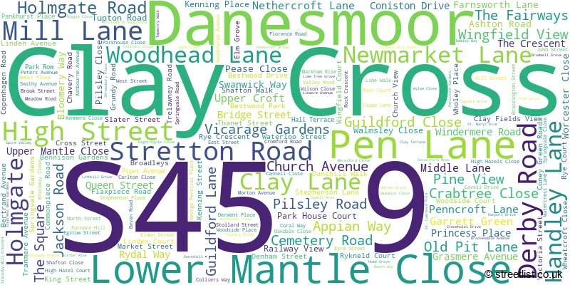 A word cloud for the S45 9 postcode